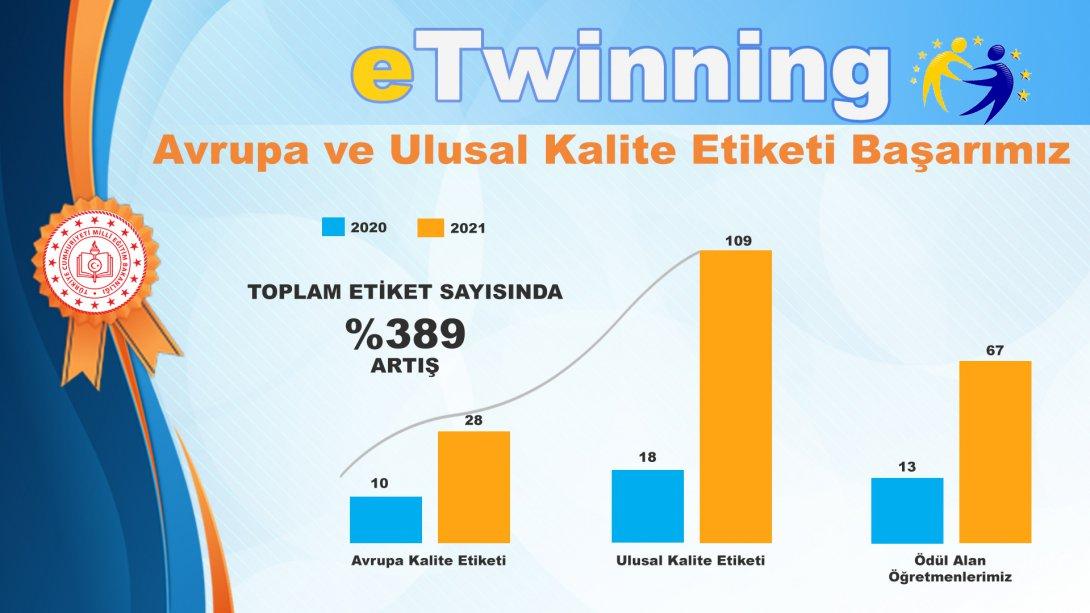 eTwinning Avrupa ve Ulusal Kalite Etiketlerinde Artan Başarımız