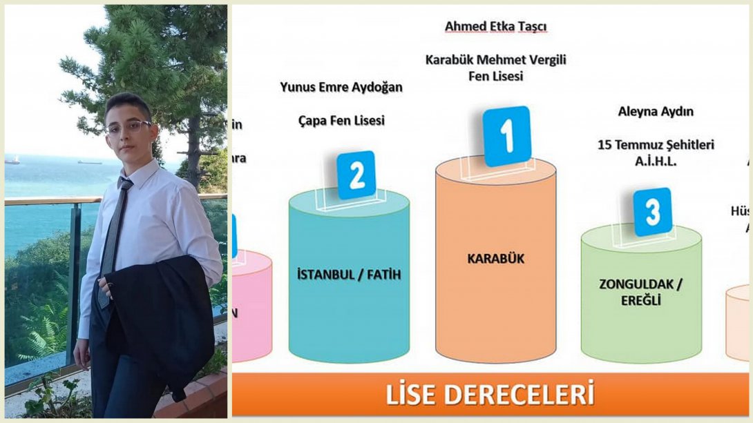 Öğrencimiz Ahmed Etka TAŞCI Türkiye Birincisi